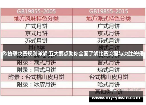欧协联决赛规则详解 五大要点助你全面了解比赛流程与决胜关键