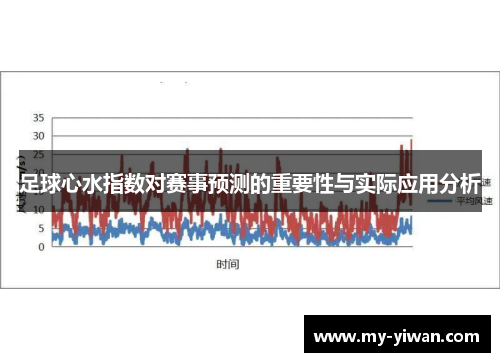 足球心水指数对赛事预测的重要性与实际应用分析