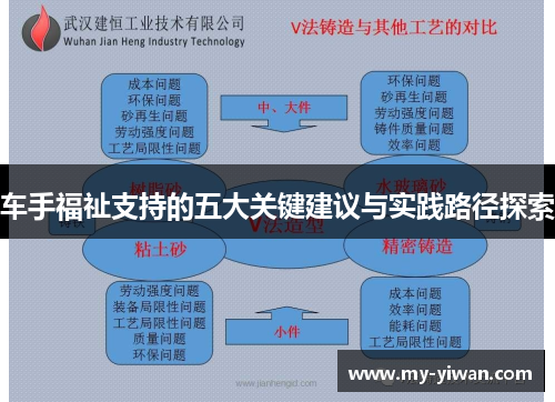 车手福祉支持的五大关键建议与实践路径探索