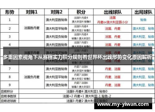 多重因素视角下从赛程实力积分规则看世界杯出线形势变化原因解析