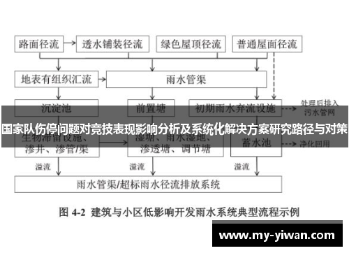 国家队伤停问题对竞技表现影响分析及系统化解决方案研究路径与对策