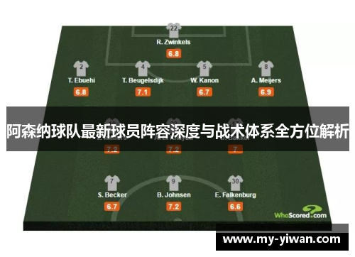 阿森纳球队最新球员阵容深度与战术体系全方位解析